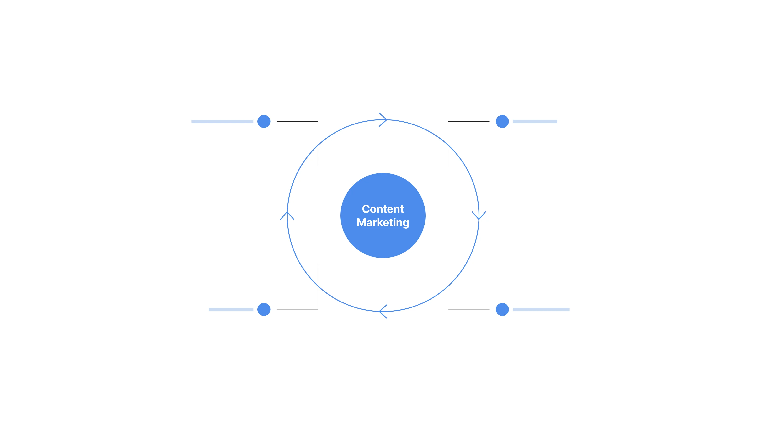 Understanding The B2B SaaS Content Marketing Flywheel